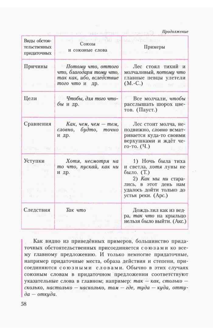 Русский язык 9 класс Учебник Бархударов Крючков читать онлайн